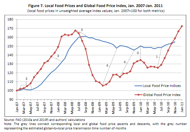 Matvarepriser